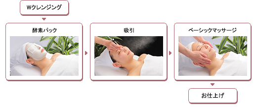 エステメニュー ぴかぴかFaceup!コース