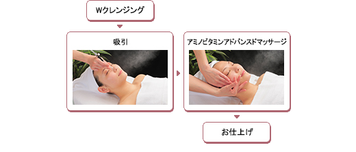 エステメニュー アミノビタミンFaceup!コース