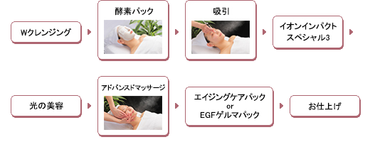 エイジングケアコース