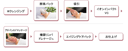 ホワイトニングコース