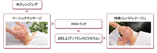 WベースFaceup!コース